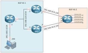 Communication & Networks Assignment Figure7.jpg